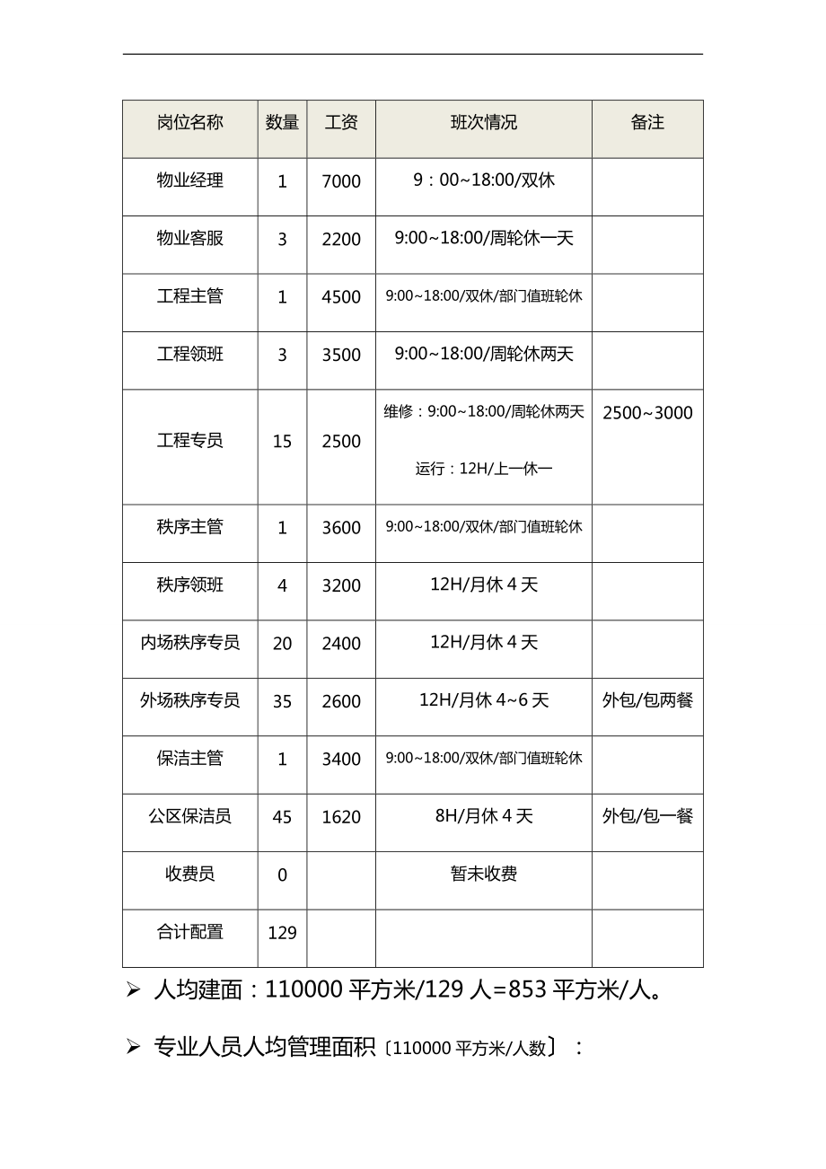 商业项目物业费收费实用标准测算.doc_第3页