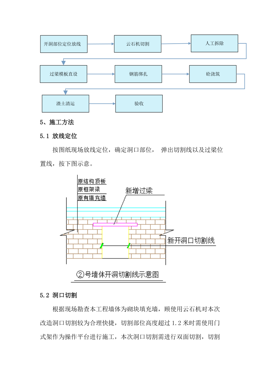 填充墙开洞加过梁方案说明.doc_第3页