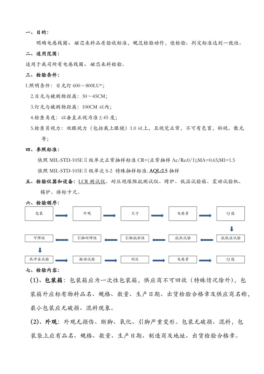 电感检验规范.doc_第1页