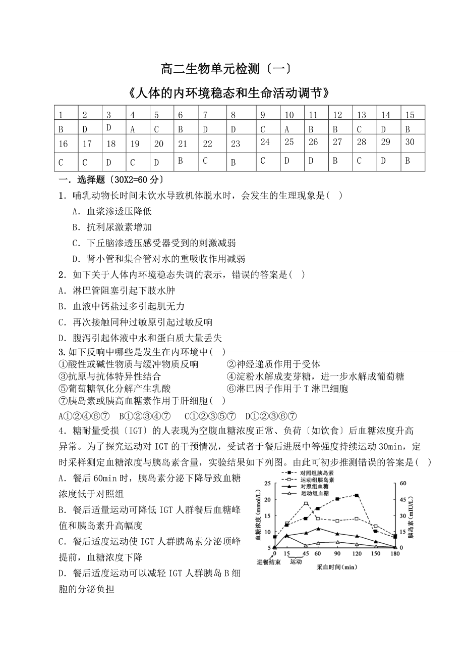 单元检测一人体地内环境稳态和生命精彩活动调节附问题详解.doc_第1页