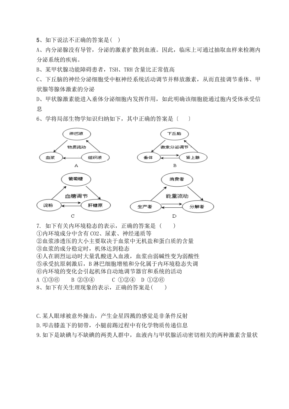 单元检测一人体地内环境稳态和生命精彩活动调节附问题详解.doc_第2页