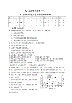 单元检测一人体地内环境稳态和生命精彩活动调节附问题详解.doc