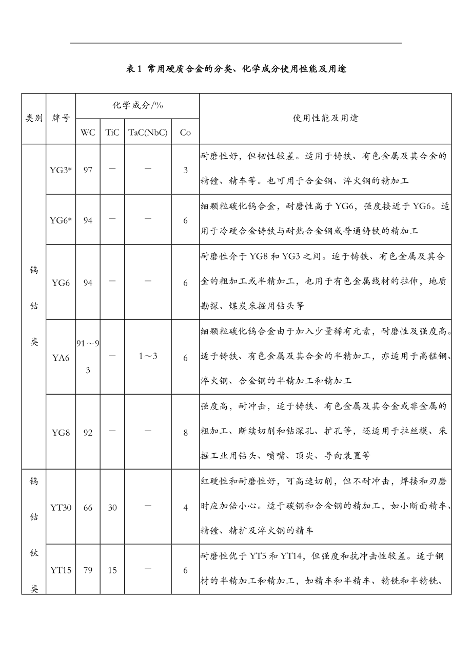 硬质合金及钢的焊接.doc_第2页