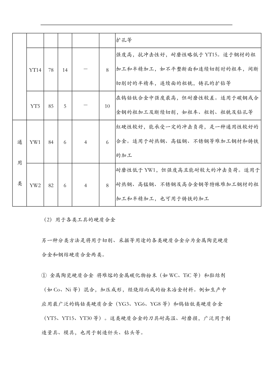 硬质合金及钢的焊接.doc_第3页