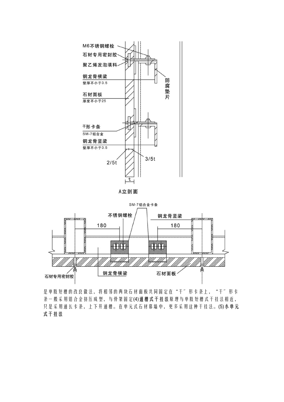 石材干挂方式分类和性能比较.doc_第3页