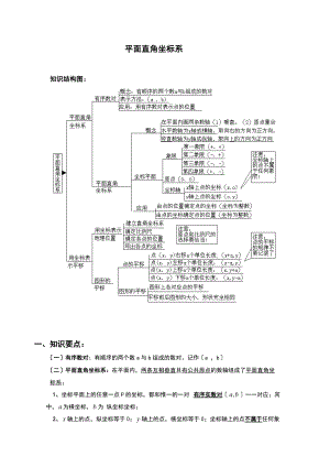 平面直角坐标系知识梳理及经典题型.doc