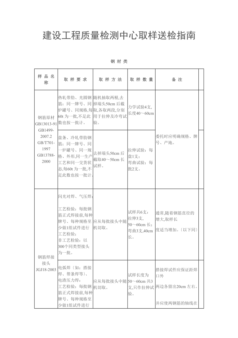 建设工程质量检测中心取样送检的指南.doc_第1页