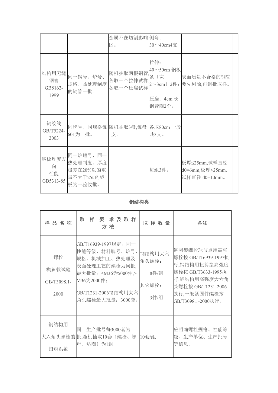 建设工程质量检测中心取样送检的指南.doc_第3页