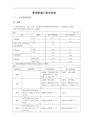 园建施工技术标准.doc