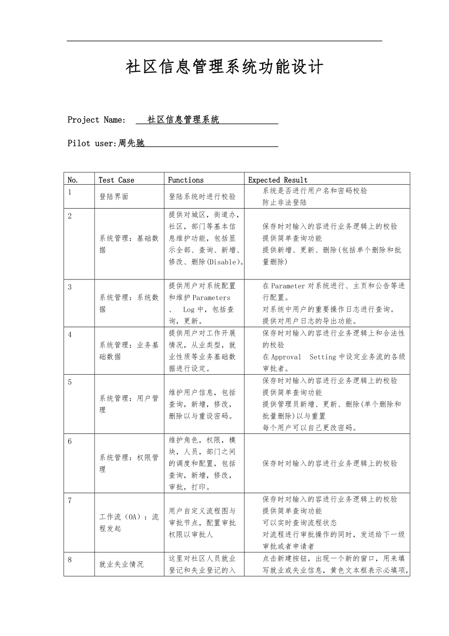 社区信息管理系统功能设计说明.doc_第1页