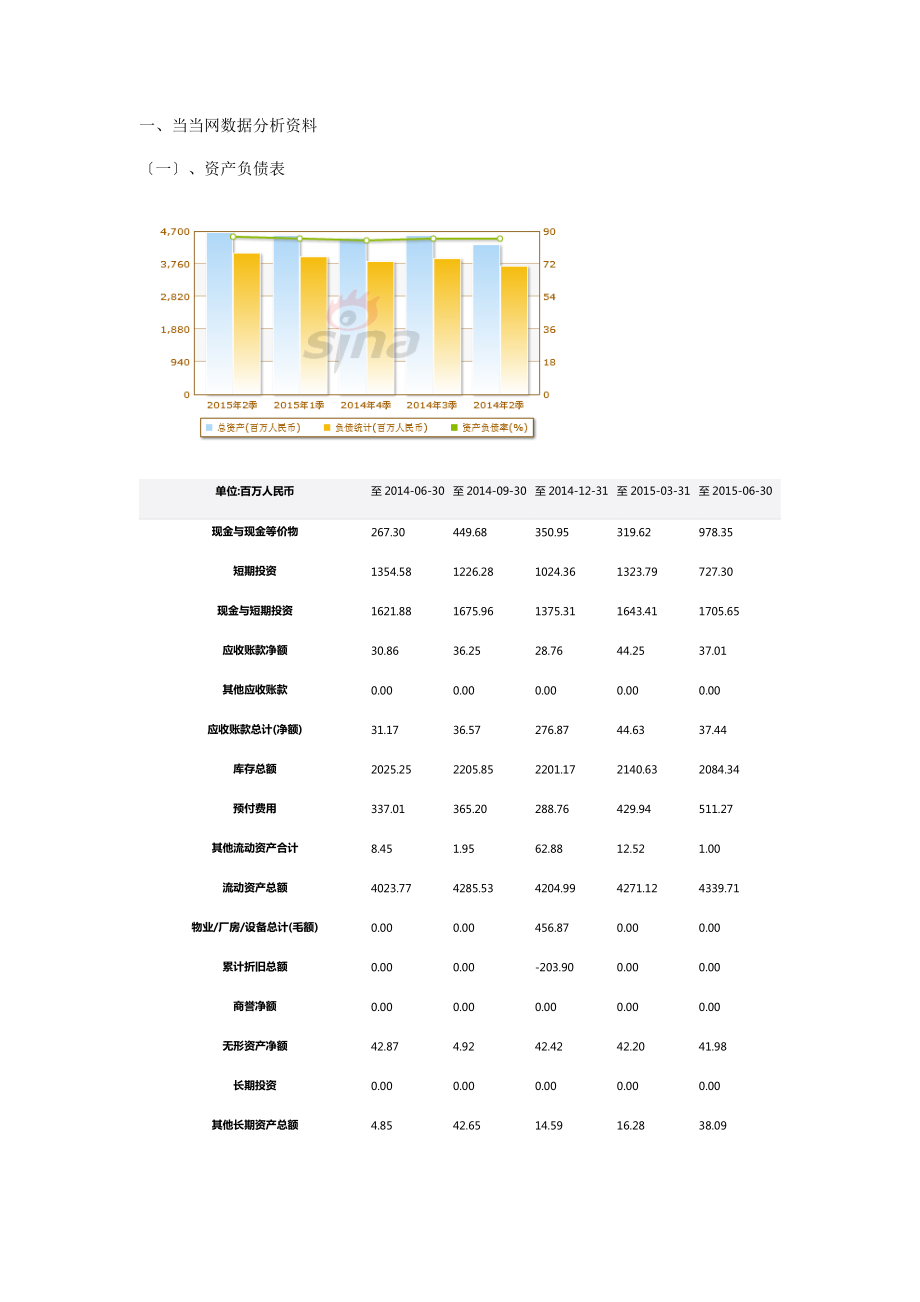 当当网大数据分析报告资料.doc_第1页