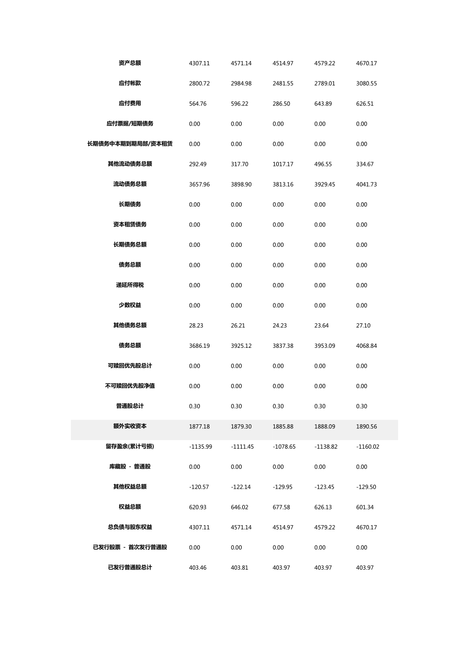 当当网大数据分析报告资料.doc_第2页