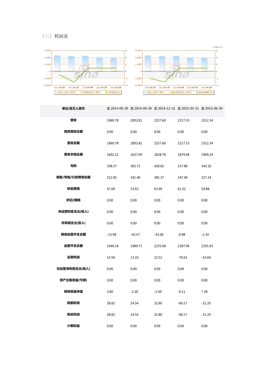 当当网大数据分析报告资料.doc_第3页