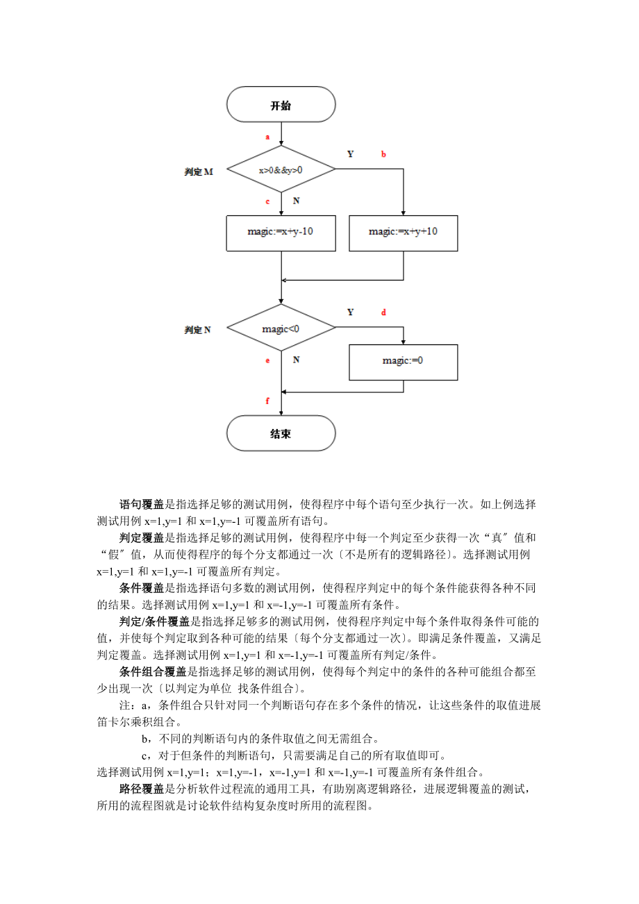 白盒测试实验报告材料-范例.doc_第2页