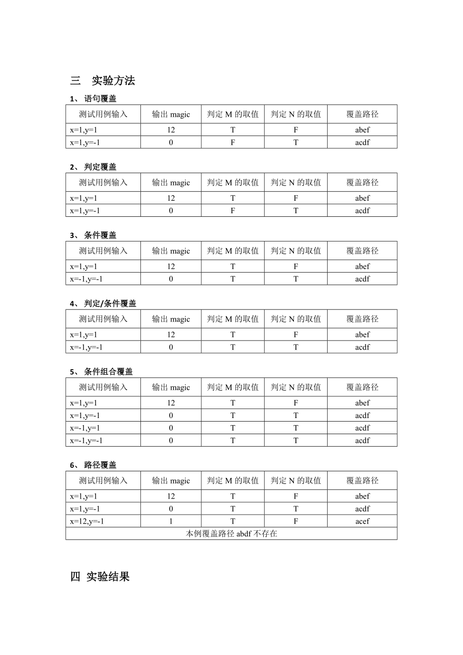 白盒测试实验报告材料-范例.doc_第3页