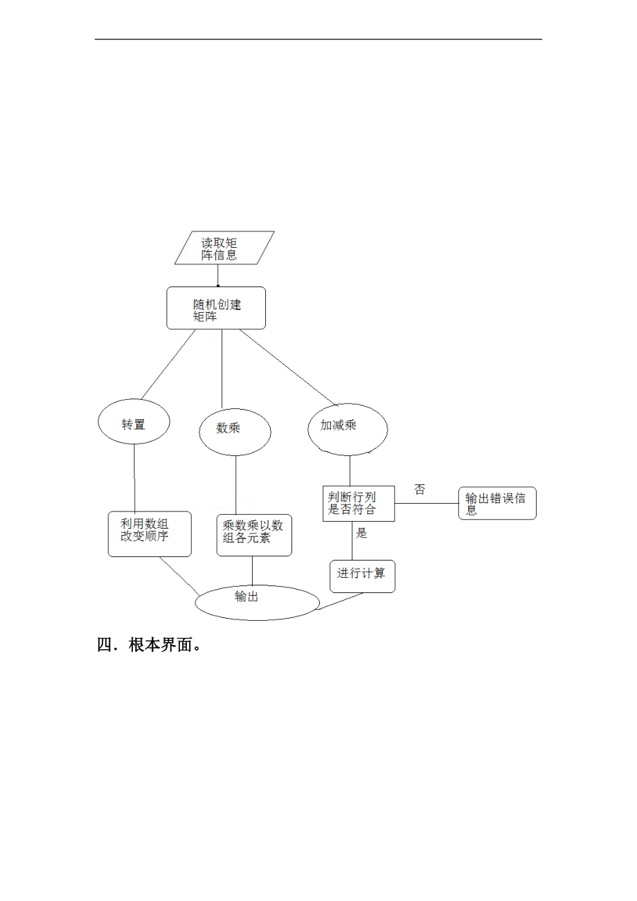 矩阵运算实验报告材料.doc_第2页