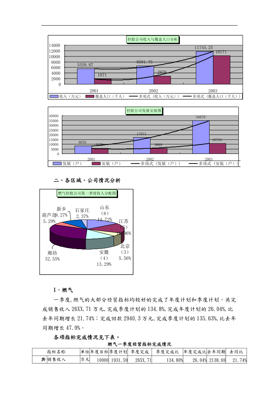 一季度经营管理分析报告文案.doc_第3页