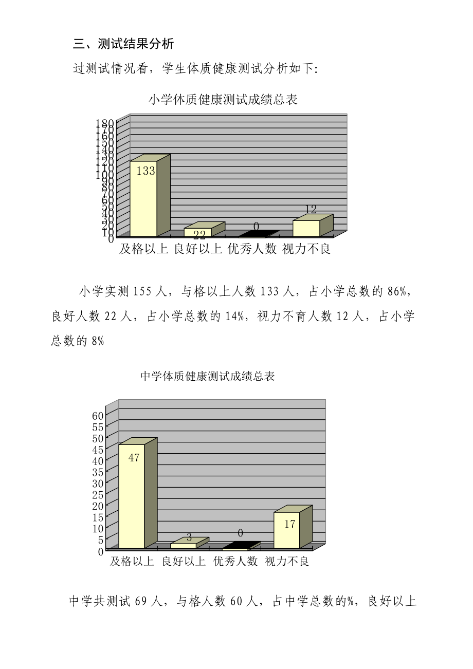 学生体质健康测试大数据统计分析报告报告材料.doc_第2页