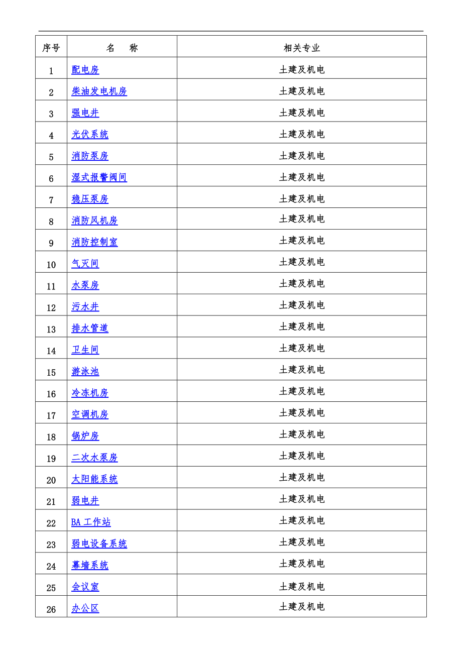 建筑工程交接制度1.doc_第2页