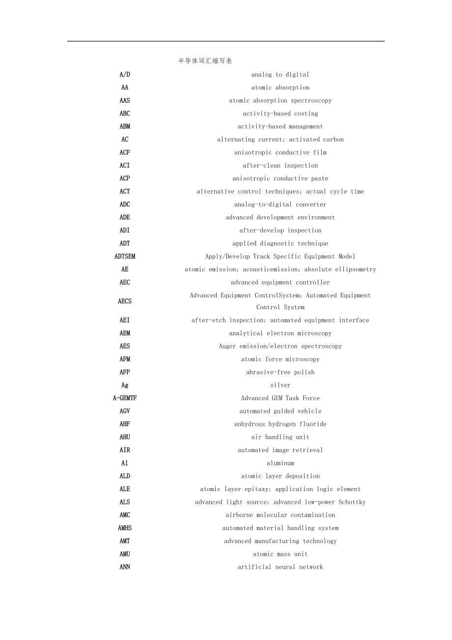 电学半导体词汇缩写表.doc_第1页