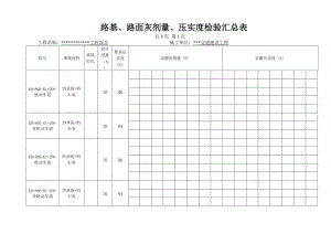 市政工程路基压实度灰剂量检验汇总情况表.doc