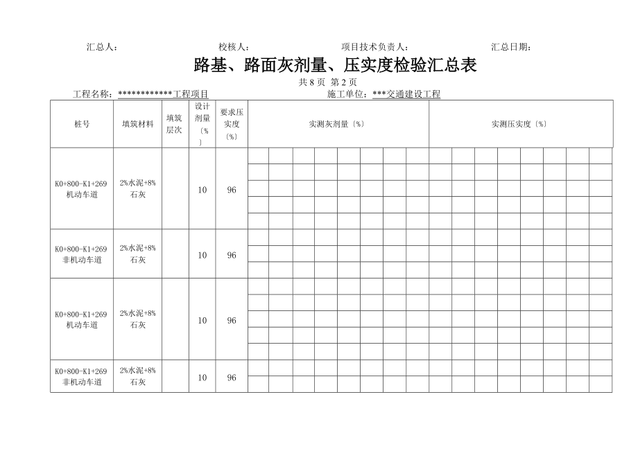 市政工程路基压实度灰剂量检验汇总情况表.doc_第2页