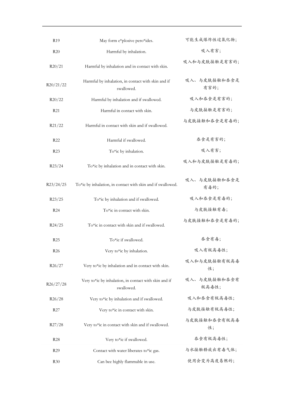 危险类别码查询资料.doc_第2页