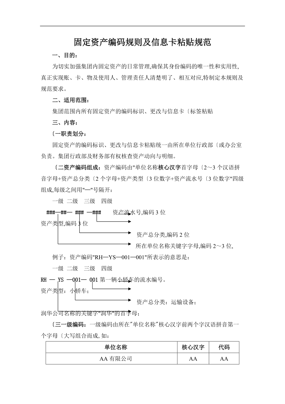 固定资产编码规则附件.doc_第1页