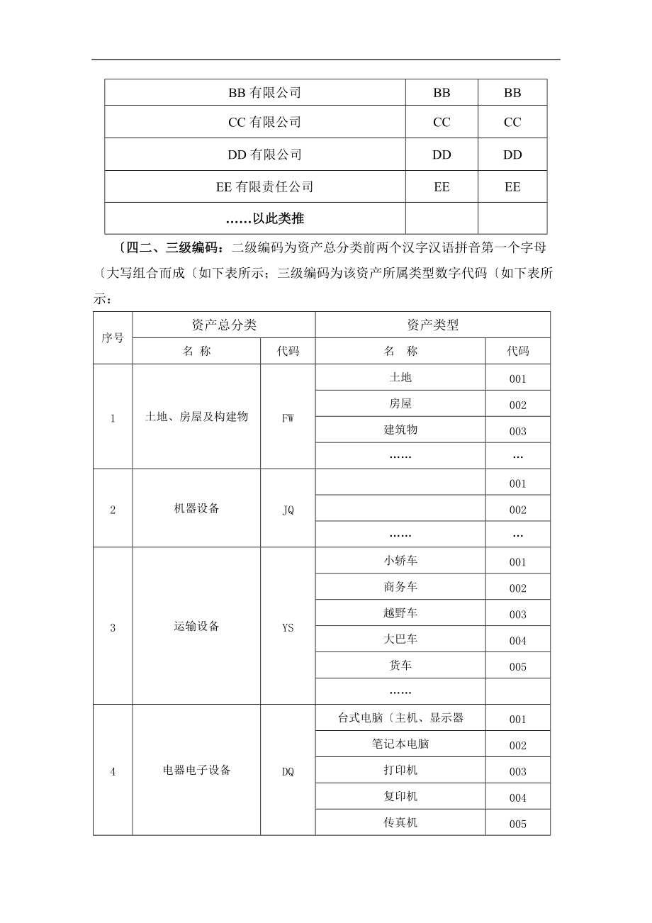 固定资产编码规则附件.doc_第2页