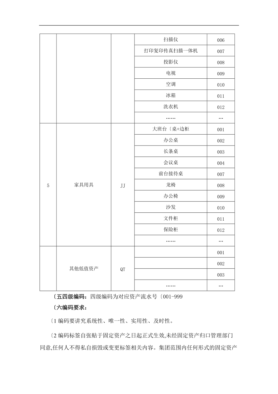 固定资产编码规则附件.doc_第3页