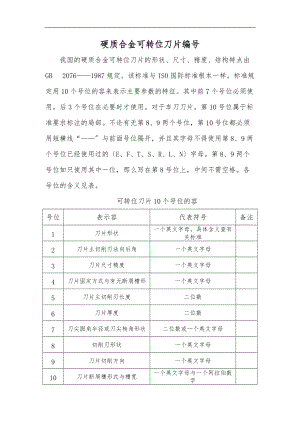 硬质合金可转位刀片编号.doc