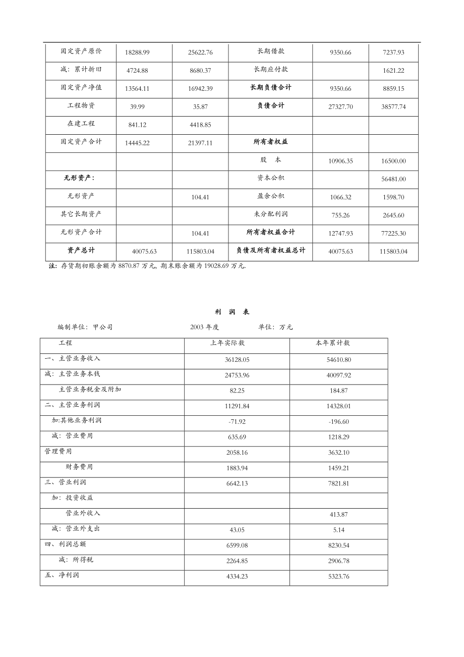 怎样通过财务报表分析判断企业的风险.doc_第3页