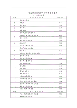 各行业固定资产折旧限表解析.doc