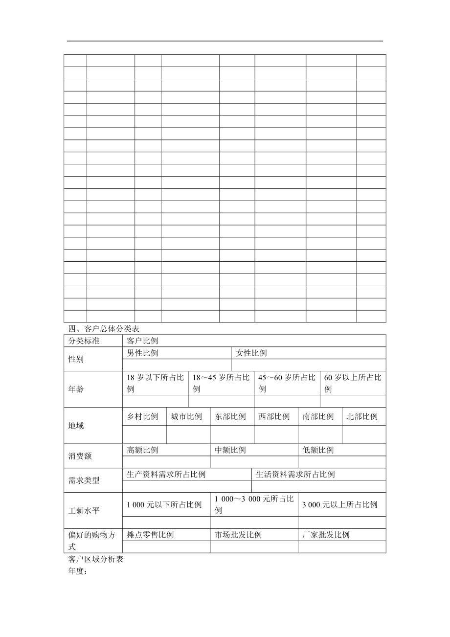 客户关系管理表格及流程.doc_第2页