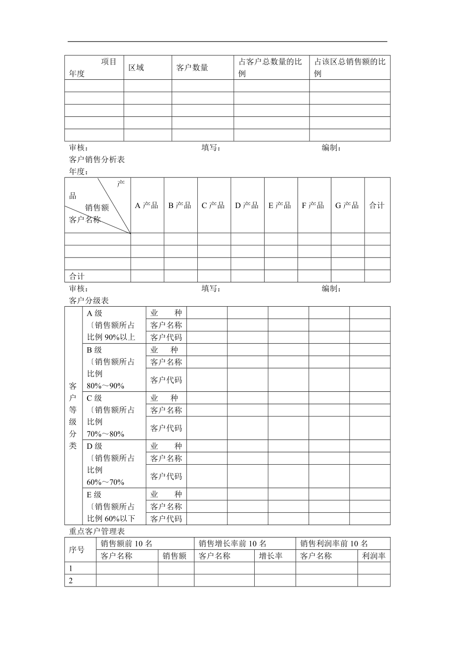 客户关系管理表格及流程.doc_第3页