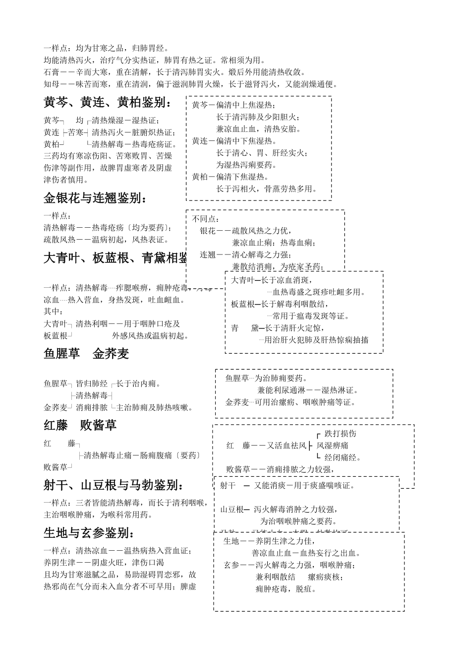 常考相似中药鉴别总结中药学南大.doc_第2页