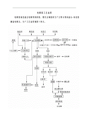 电解铝工艺设计流程-编写.doc