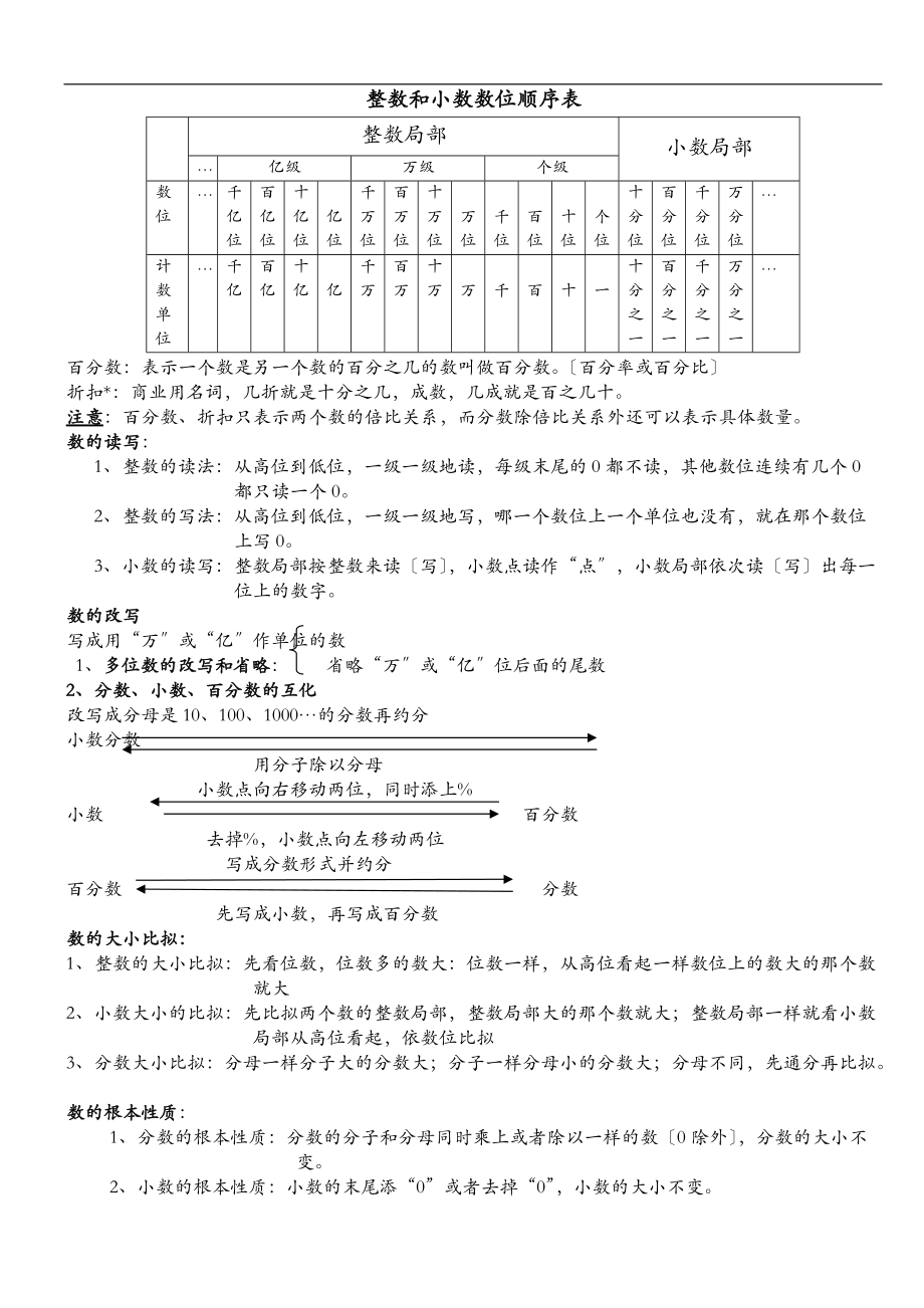 北师大版小学数学总复习知识点汇总.doc_第2页