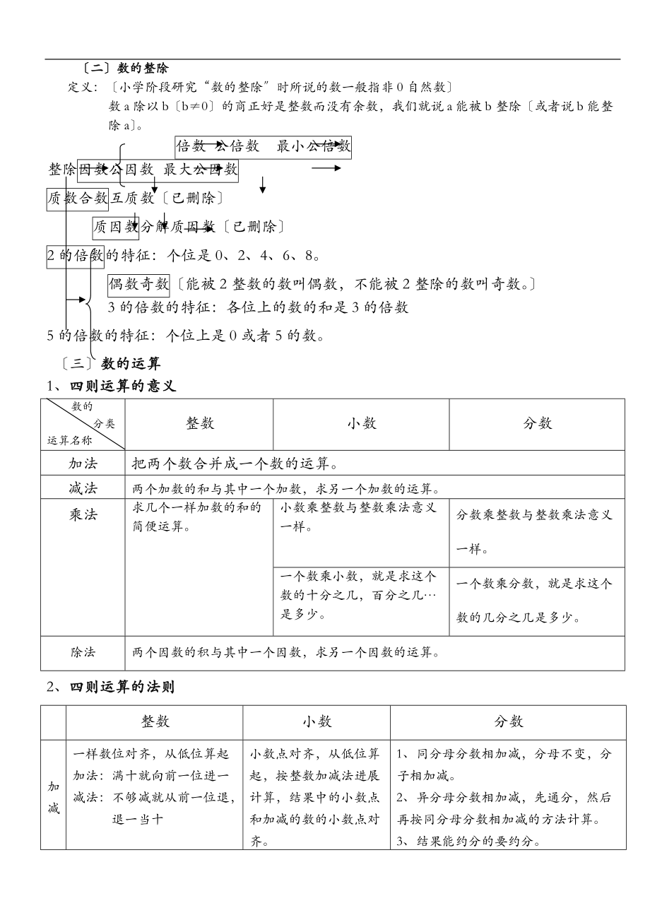 北师大版小学数学总复习知识点汇总.doc_第3页