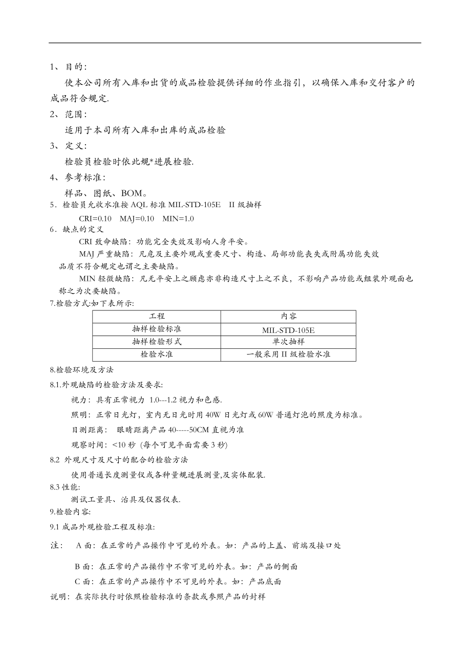 成品检验标准.doc新.doc_第1页