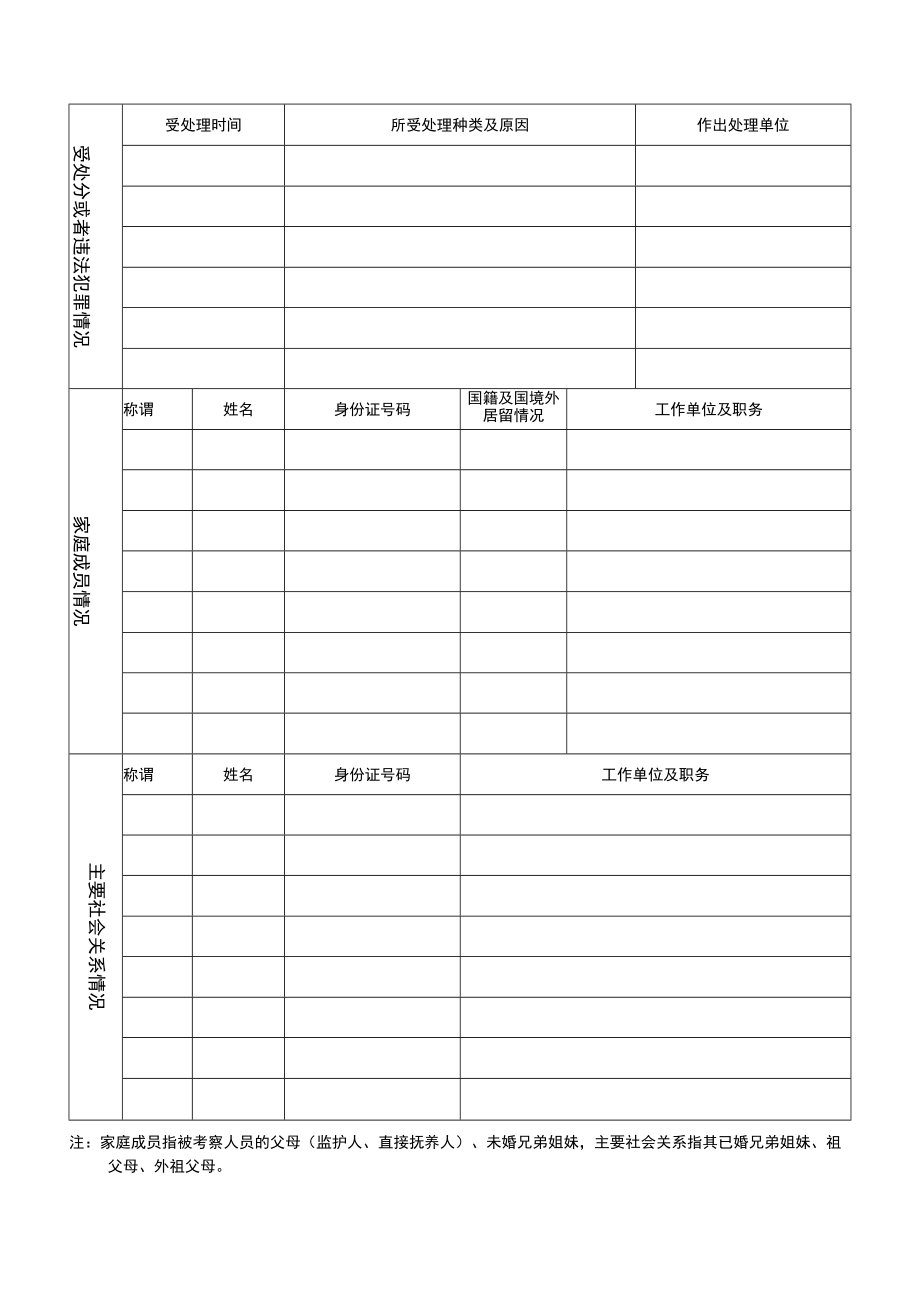 2022侦查学专业（维语方向）人才定向招录培养考察表（2022公安普通高等院校公安专业在江苏省招生）.docx_第2页