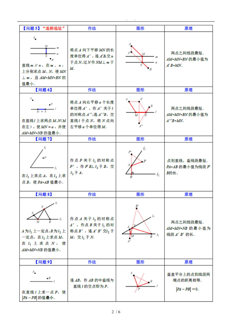 最短路径问题经典.doc_第2页