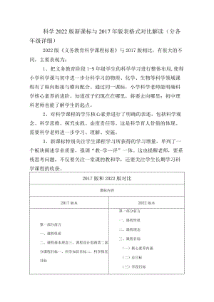 科学2022版新课标与版表格式对比解读（分各级详细）.docx