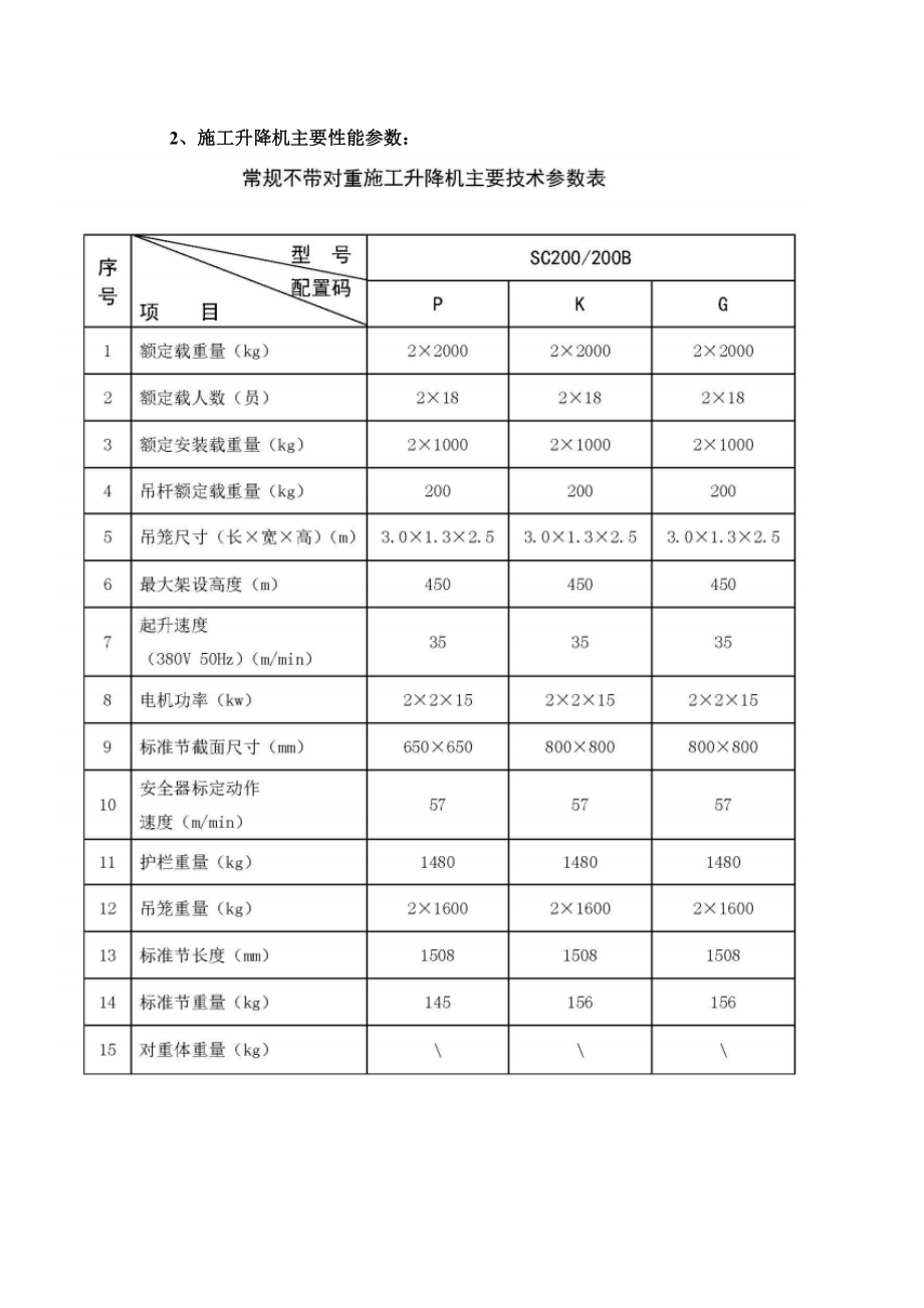 施工的电梯安拆安全系统专项施工的方案设计的.doc_第3页