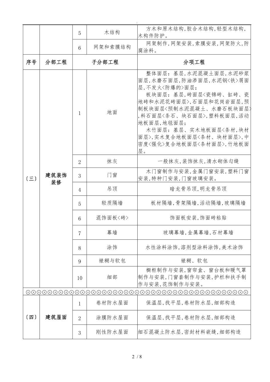 最新建筑工程分部分项划分表与说明.doc_第2页