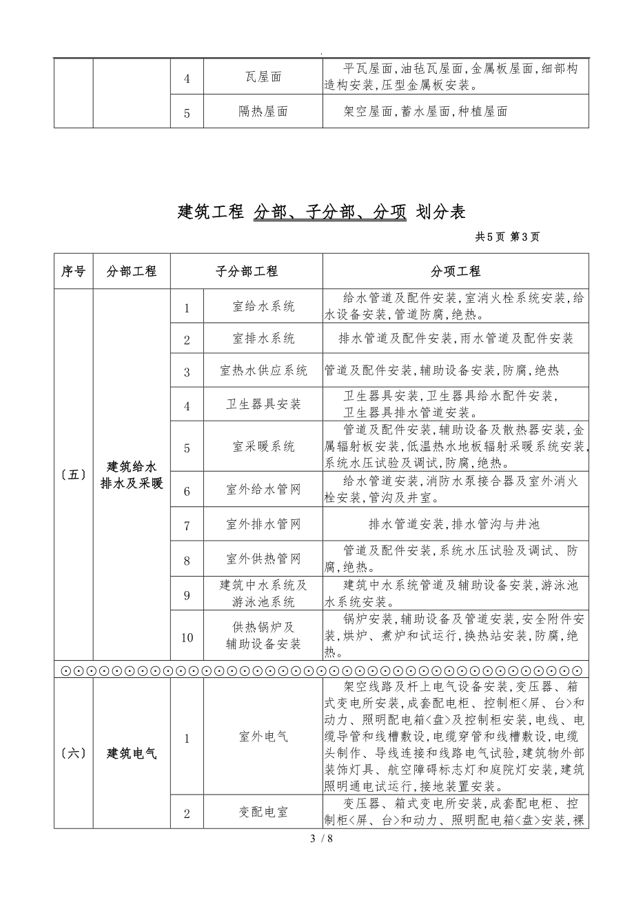 最新建筑工程分部分项划分表与说明.doc_第3页