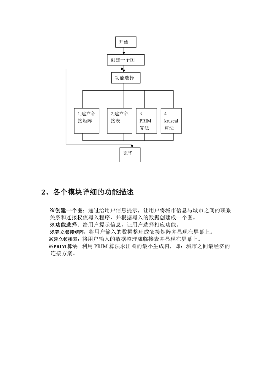 最小生成树问的题目课程设计报告材料.doc_第3页