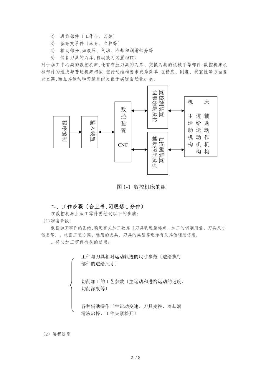 数控机床的组成与基本工作原理.doc_第2页