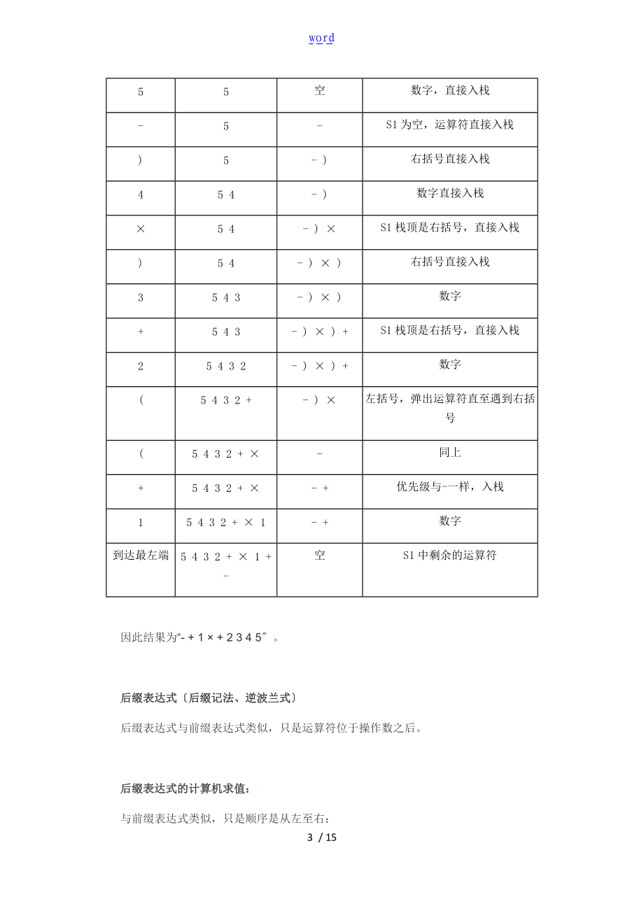 数学表达式解析汇报前缀中缀后缀.doc_第3页