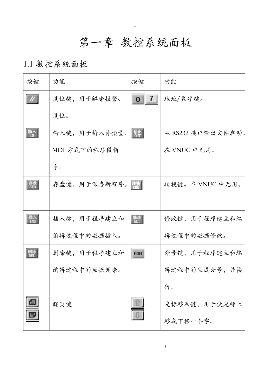 数控车床操作基础手册广州数控.doc_第3页